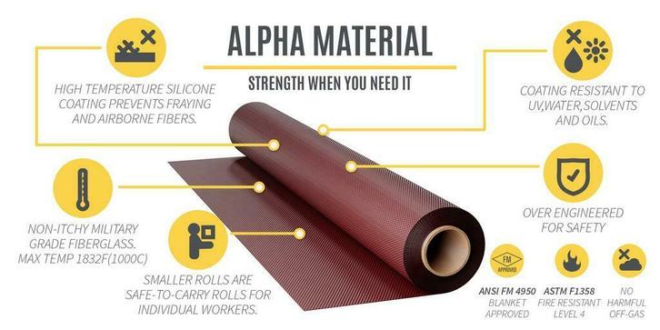 Lasdeken - Branddeken - blusdeken Nische Alpha, Doe-het-zelf en Bouw, Gereedschap | Lasapparaten, Ophalen of Verzenden