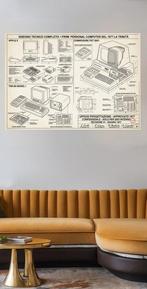 Apple Apple II-Commodore PET 2001-RS-80 Model I - Computer