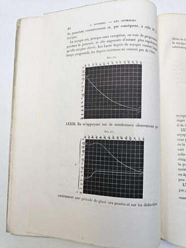 ② F.C. Donders et Dr. Ferdinand Monoyer Les anomalies de la — Antiek