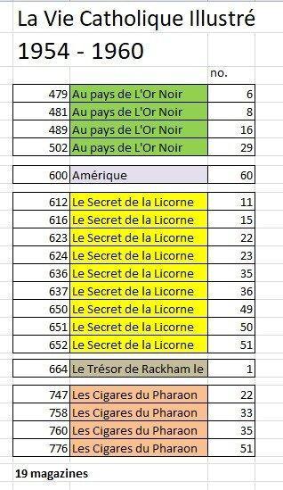 La Vie Catholique Illustré, 1960 - - 1954