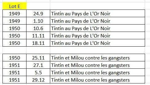 LEcho Illustré (Swiss), Au Pays de lOr Noir, Tintin contre, Boeken, Stripverhalen