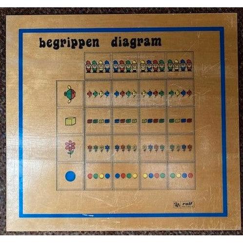 Rolf Begrippen Diagram, Livres, Livres scolaires, Envoi
