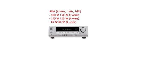 Onkyo - TX-SR304E Solid state meerkanaals receiver, Audio, Tv en Foto, Radio's