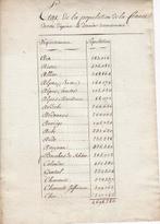 [Révolution Française] - Tableau de l  Etat de la