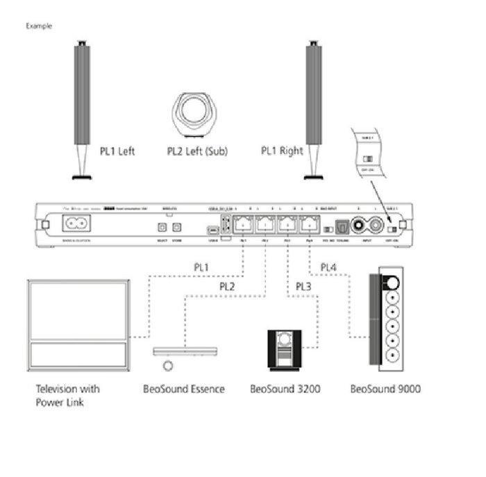 Bang & Olufsen - Beolab Transmitter 1 Afstandsbediening, Audio, Tv en Foto, Stereoketens