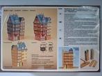 Faller H0 - B-912 - Modeltreinlandschap (1) - Faller B-912, Nieuw