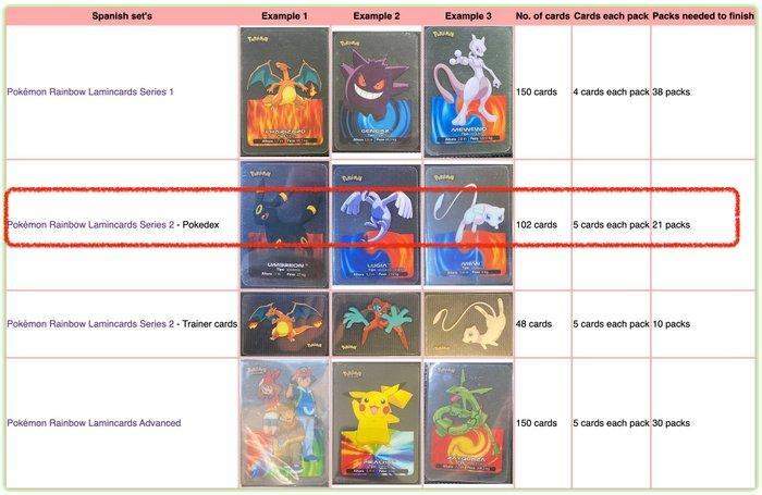 Pokémon - 102 Compleet album, Hobby en Vrije tijd, Verzamelkaartspellen | Pokémon