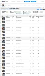 Pokémon - 20 Complete set - WOTC - Team Rocket