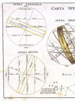 Astronomy - Aarde; Pazzini Carli - Carta Sferica - 1781-1800