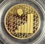 Salomonseilanden. 25 Dollars 2024 Helvetia