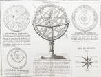 Delamarche - Atlas Moderne - 1783, Boeken, Nieuw